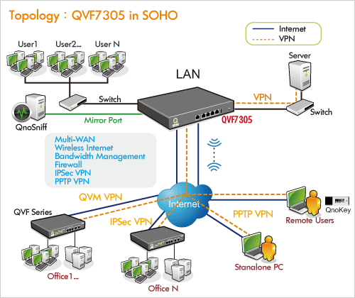 CMIT 350 WAN and SOHO Skills Implementation