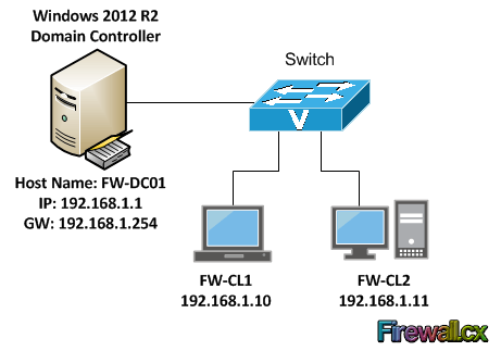 BN206 System Administration